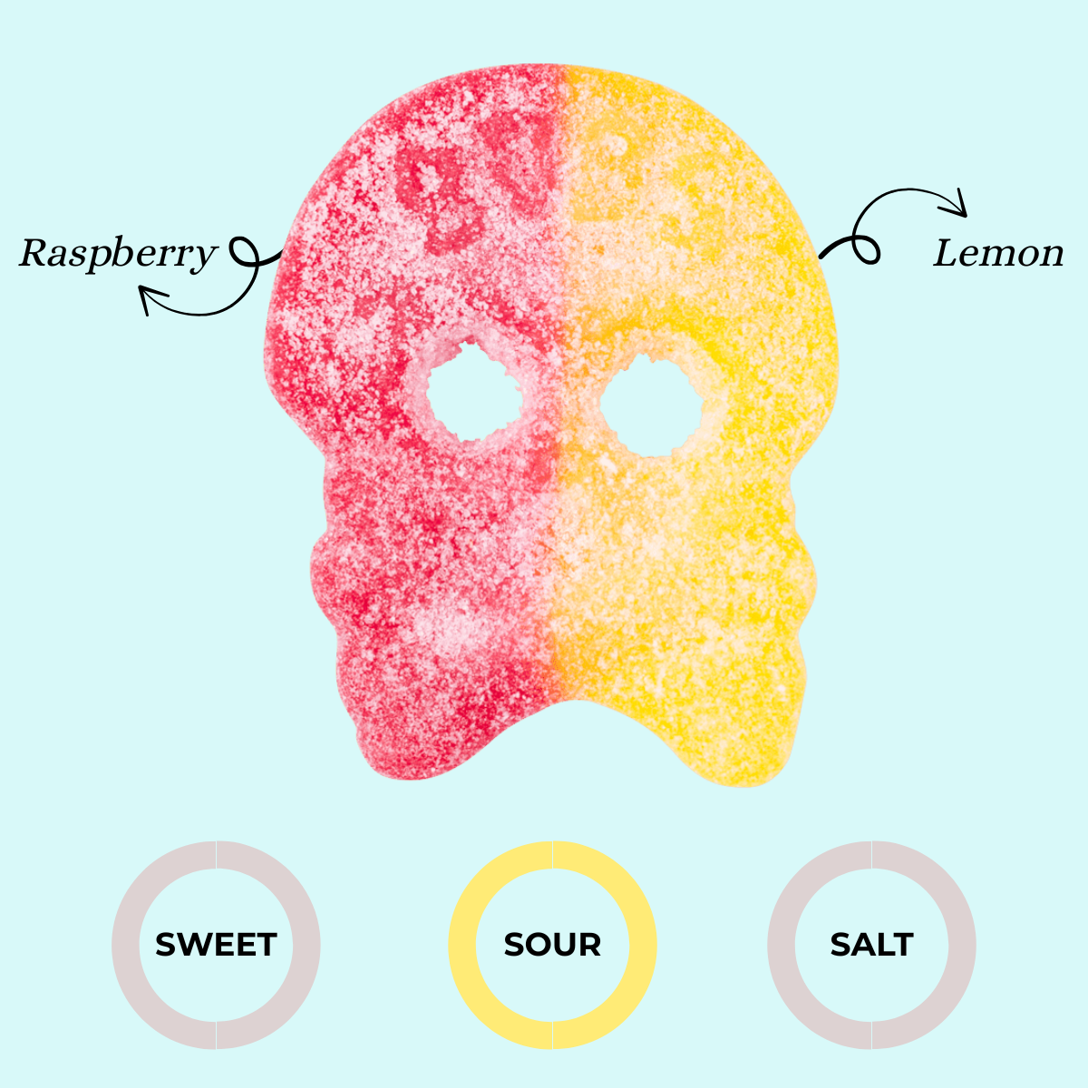 BUBS Sour Skull